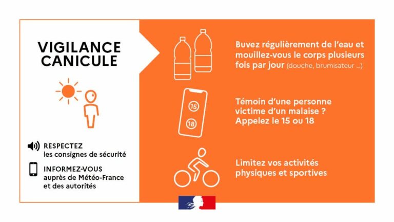 Lire la suite à propos de l’article VIGILANCE ORANGE CANICULE