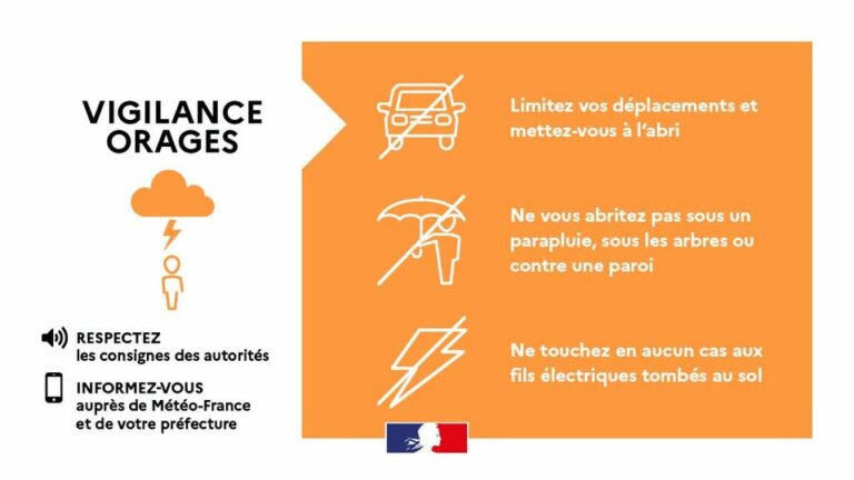 Lire la suite à propos de l’article VIGILANCE ORANGE ORAGE